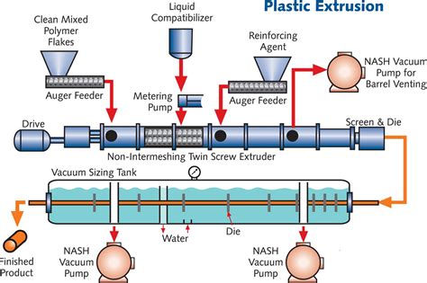 Plastic Extrusion - MechanicsTips