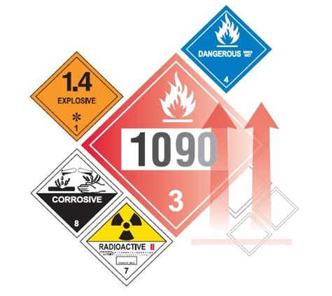 Us Dot Hazardous Materials Transportation Training Modules - Transport ...