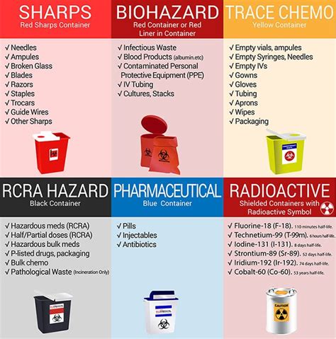 Medical Waste Disposal – Definitive Guide [Updated 2023]