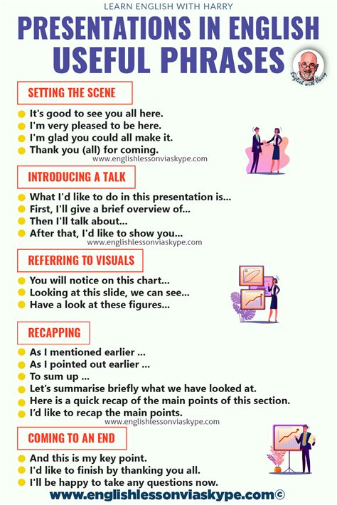 presentation useful phrases vocabulary