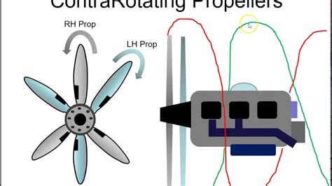 Contra-rotating Propellers - YouTube