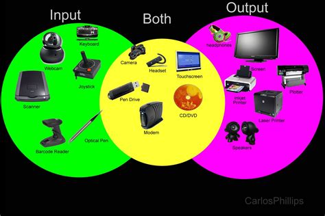 Examples of Output Devices