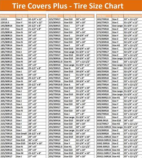 Tire size chart