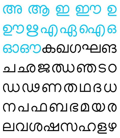 Malayalam Alphabet Chart Alphabet Charts Alphabet Pic Vrogueо – NBKomputer