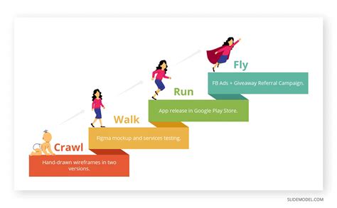 What Is Crawl Walk Run Fly Methodology for Business