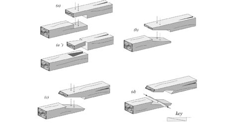 (a) Common and simplest halved-scarf joint (or half-lap splice joint ...