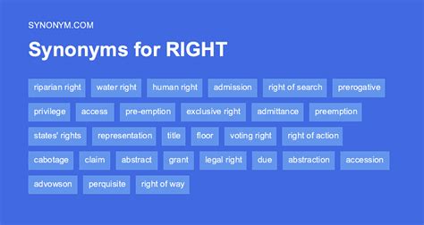 Another word for RIGHT > Synonyms & Antonyms