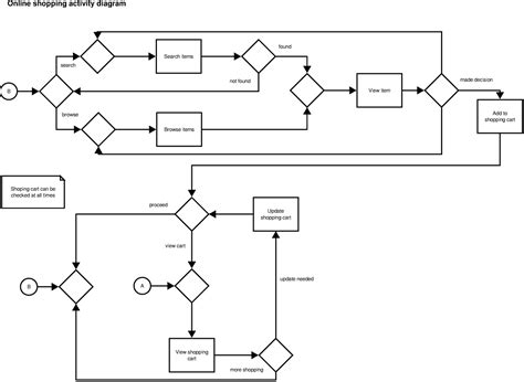 Activity Diagram Example & Free Template | Slickplan