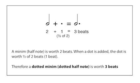 Dotted Note