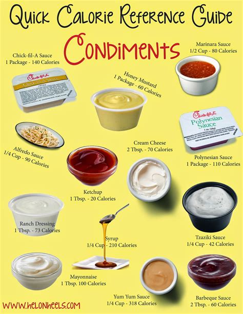 Quick Calorie Reference Guide: Condiments - Helen G. Bailey