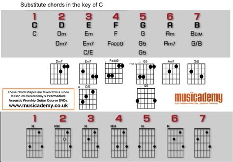 This Is My Desire Chords Key Of D - Sheet and Chords Collection