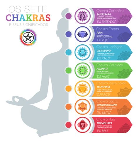 Sinfonia da Lua: Os Chakras e Suas Correspondências