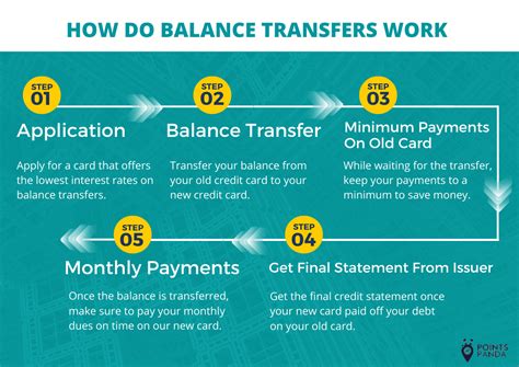 Top 5 Balance Transfer Credit Cards - PointsPanda