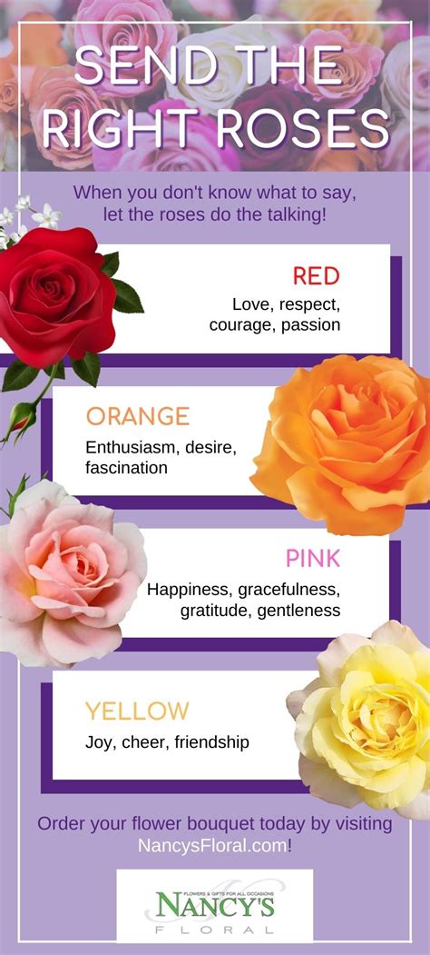 Send the Right Roses - What Rose Colors Mean - Nancy's Floral