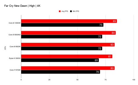 Intel Core I9 9900K - The Worlds Best Gaming CPU Full Review