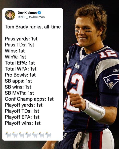 ESPN on Instagram: “These Tom Brady stats 🤯 (via @espngreeny ...