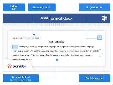 APA Formatting and Citation (7th Ed.) | Generator, Template, Examples