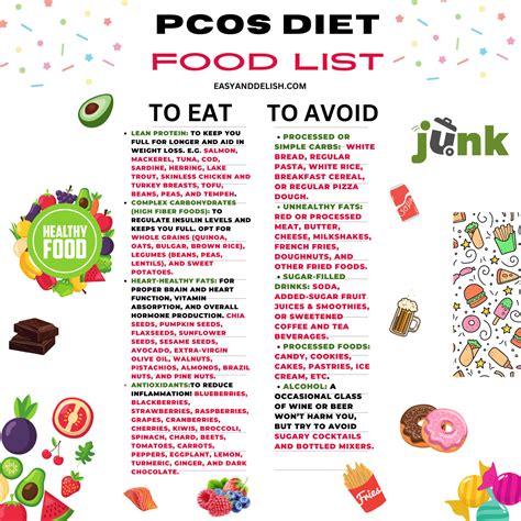 PCOS Diet and Food List - Easy and Delish