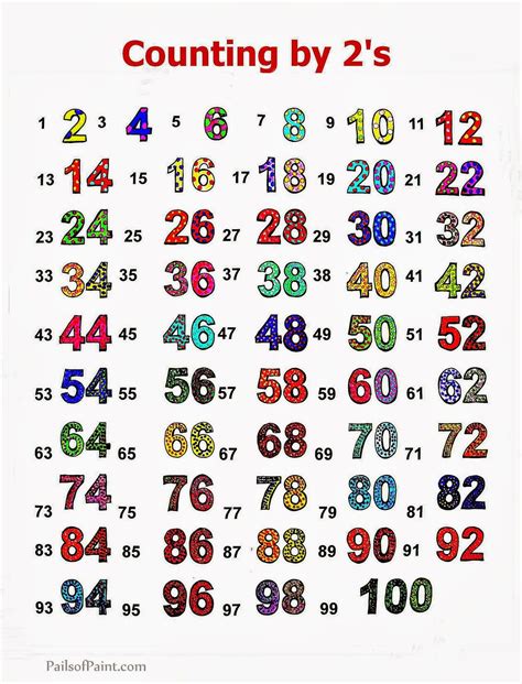 Skip Counting By 6 Chart