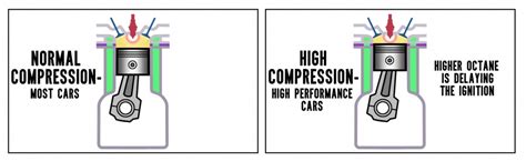 The Myth of High Octane Fuel - Car Buying Support