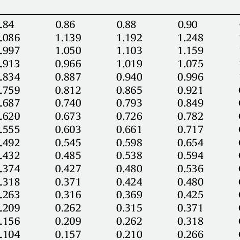 Power factor correction capacitor sizing [38]. | Download Table