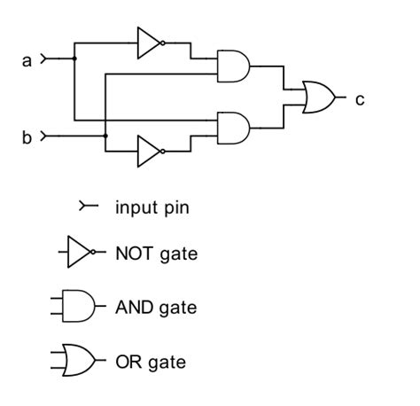 Tutorial: 2: Creating an XOR Circuit