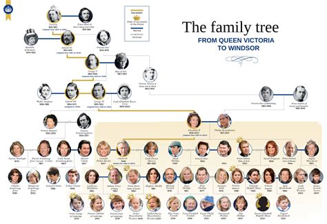 Queen victoria to queen elizabeth family tree - bofopt