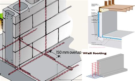 wall footing foundation | wall footing design | types of wall footing