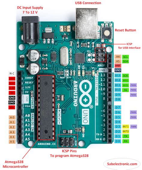 Arduino Uno Board Pinout Pinout adc i2c