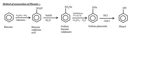 Preparation of Phenol from Benzene – The Unconditional Guru