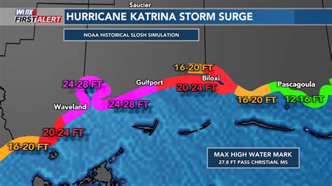 Eric Jeansonne on Twitter: "The combination of Katrina’s large wind ...