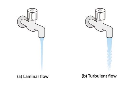 Why Laminar Flow is Essential in Various Industries