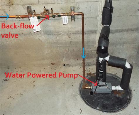 12 Parts of Sump Pump + Diagram | Linquip