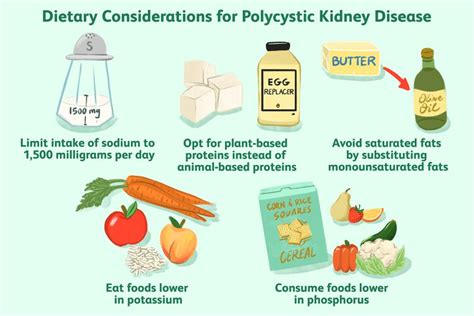 Polycystic Kidney Disease Diet: What to Eat