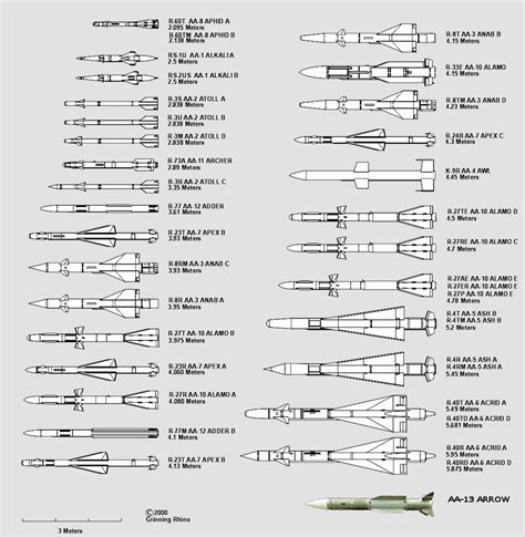 Russian AAM Air-to-Air Missiles