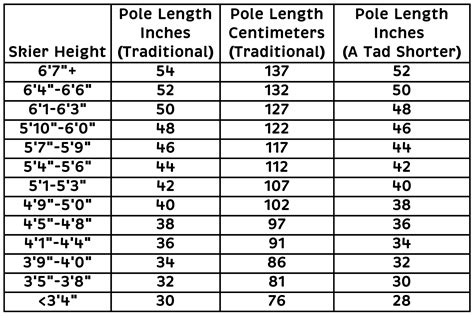 Ski Length Size Chart - Ponasa