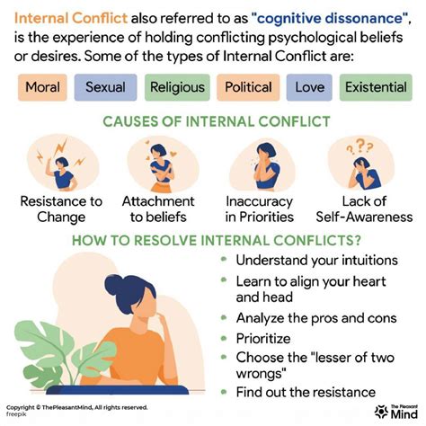 Internal Conflict And External Conflict