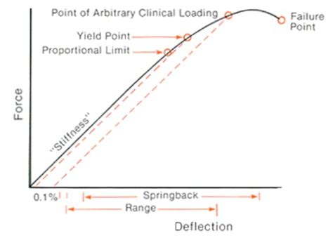 Proportional Limit: Definition, Concept, Characteristics, and ...