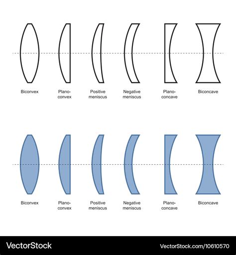 Types Classification Simple Lenses Converging Lenses Stock, 51% OFF