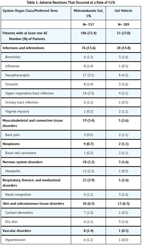 Metronidazole Topical - wikidoc