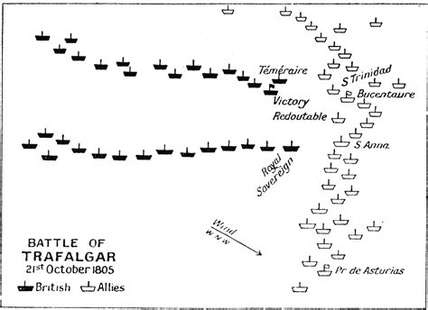 Battle Of Trafalgar Map