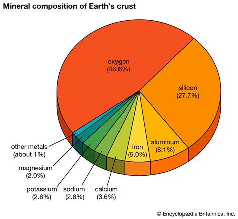 Silicon | Element, Atom, Properties, Uses, & Facts | Britannica