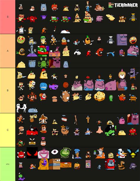 my Pizza tower Character tier list by theartdragon27 on DeviantArt