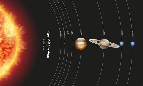 Diagram showing solar system with planets and sun 1142273 Vector Art at ...