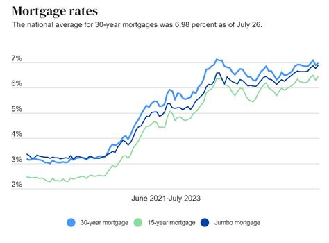 Mortgage Interest Rates 2024 Forecast Forecast - Amelie Kristine