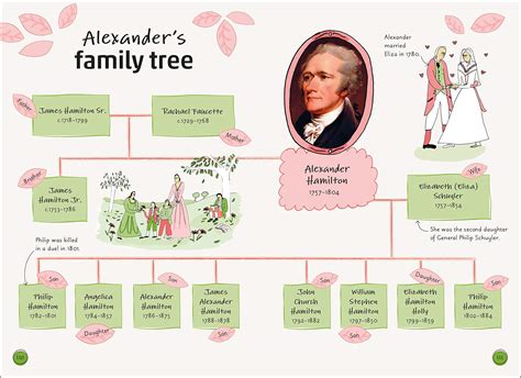 Alexander Hamilton Family Tree Today - Best Image Home