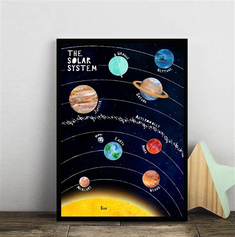 The Solar System Poster Solar System Poster Solar System Art Solar ...