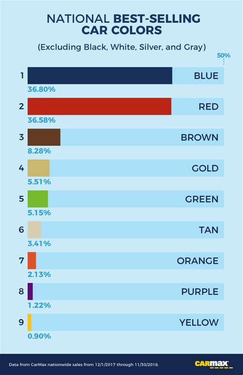 What Are the Most Popular Car Colors? | CarMax