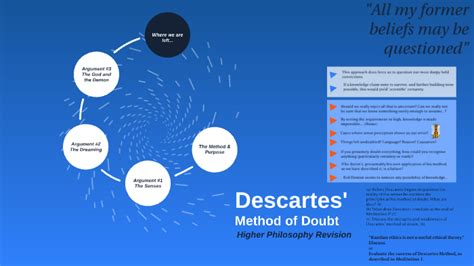 Descartes' Method by James Burt on Prezi