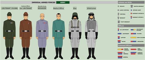 Galactic Empire - Imperial Army by JackAubreySW on DeviantArt | Star ...